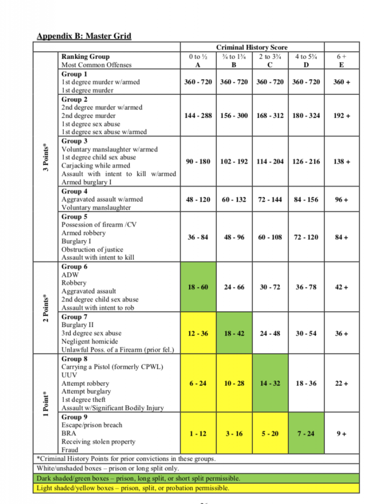 Criminal History Points Chart