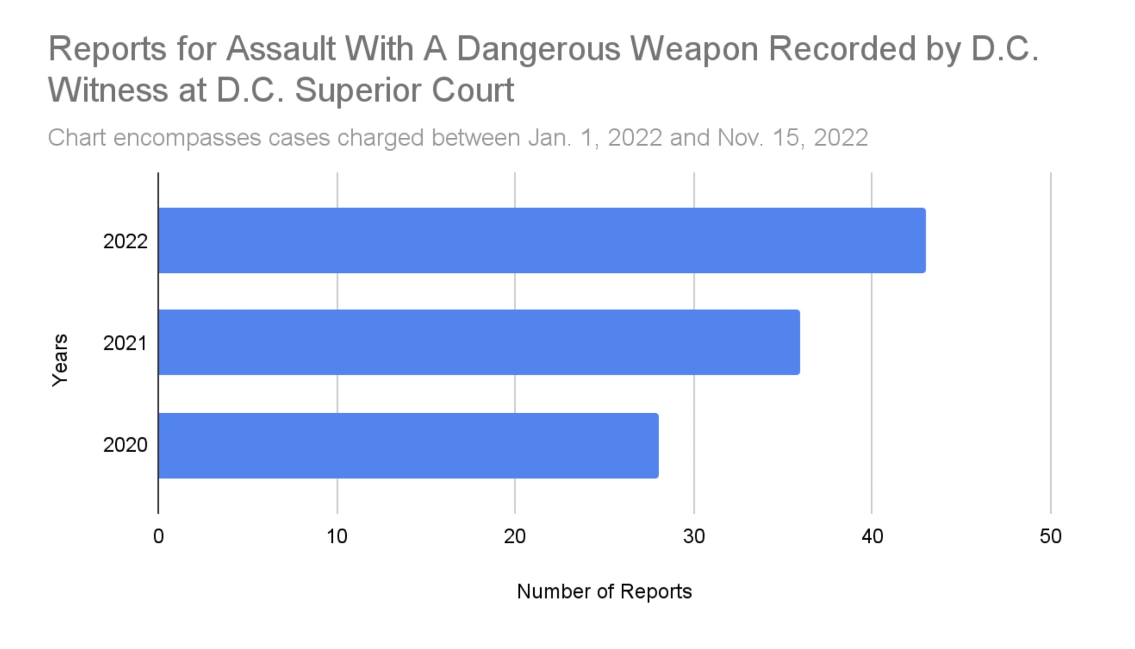 DC-Witness-Graph-4 - D.C. Witness