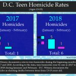 Teen-Homcide-Infographic-1