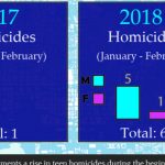 Teen-Homcide-Infographic-1-600×315-cropped