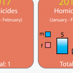 Teen-Homcide-Infographic-1200×630-cropped