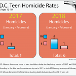 Teen-Homcide-Infographic