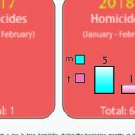 Teen-Homcide-Infographic-600×315-cropped