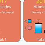 Teen-Homcide-Infographic-600×315-cropped