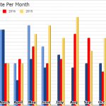 chart-3