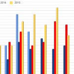 chart-3-600×315-cropped