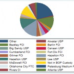 8.9-prisoners-by-facility