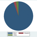 8.9-prisoners-by-race