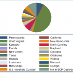 8.9-prisoners-by-state