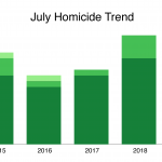 JulyMonthlyReview-02