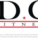 D.C.-Witness-Mail-workingD.C.-Witness-Summer-Newsletter_Page_1-1200×630-cropped