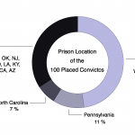 500-Pie-Chart-03