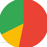 chart-600×315-cropped