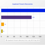 meta-chart-1