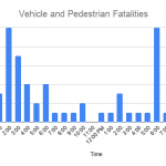 Vehicle-and-Pedestrian-Fatalities