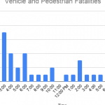 Vehicle-and-Pedestrian-Fatalities-600×315-cropped