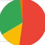 chart-600×315-cropped