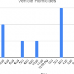 vehicle-homicides-600×315-cropped