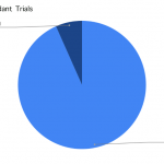 2018-Defendant-Trials3