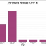 Defendants-released