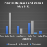 Inmates-releaseddenied-May