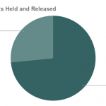 Defendants-Held-and-Released-1