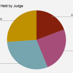 Defendants-Held-by-Judge