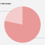 Judge-Heide-Herrmann