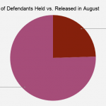 Percentage-of-Defendants-Held-vs.-Released-in-August