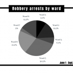 Robbery-Arrests-2