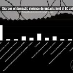 charges_held_defendants_9_18