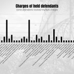 charges_held_defendants_9_18_2