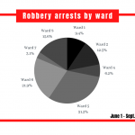 use-this-pie-graph