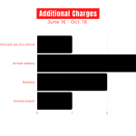 Additional-charges-1