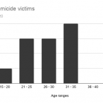 Ages-of-homicide-victims-1