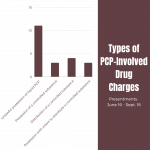 Charges-in-PCP-involved-drug-cases-4