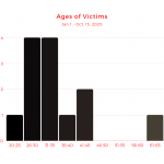 HHV-age-1