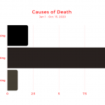 HHV-cause-of-death-1