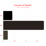 HHV-cause-of-death