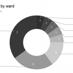 Homicides-by-ward-1