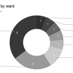 Homicides-by-ward-2