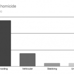 Manner-of-homicide-1