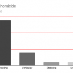 Manner-of-homicide