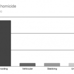 Manner-of-homicide-2