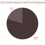 Total-heldreleased