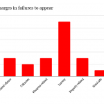 Underlying-charges-in-failures-to-appear