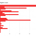 Underlying-charges-in-fugitive-cases