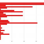 chart-page-001