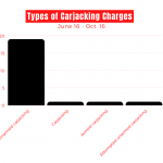 type-of-carjacking-charge-1