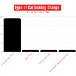 type-of-carjacking-charge